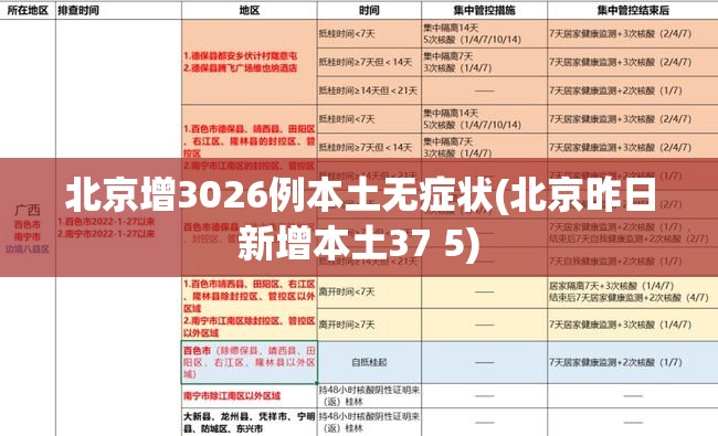 北京增3026例本土无症状(北京昨日新增本土37 5)