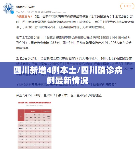 四川新增4例本土/四川确诊病例最新情况