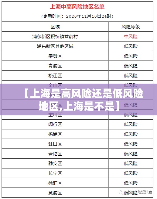 【上海是高风险还是低风险地区,上海是不是】 【上海是高风险还是低风险地区,上海是不是】