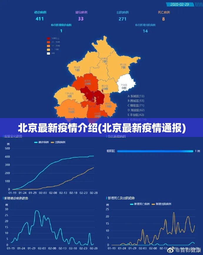 北京最新疫情介绍(北京最新疫情通报) 北京最新疫情介绍(北京最新疫情通报)