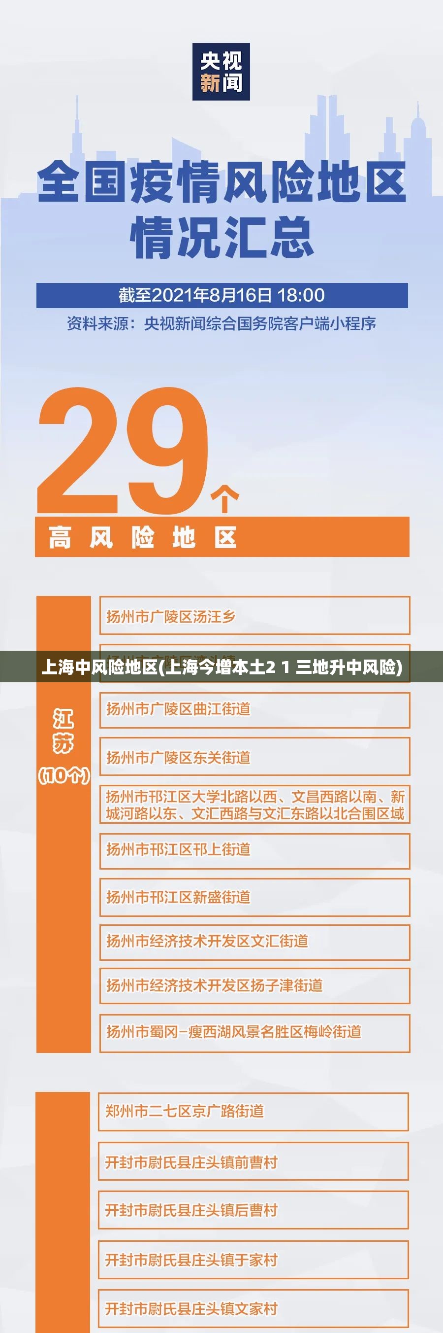 上海中风险地区(上海今增本土2 1 三地升中风险)