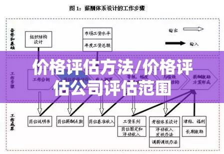 价格评估方法/价格评估公司评估范围 价格评估方法/价格评估公司评估范围