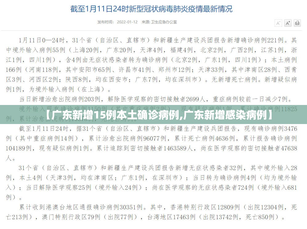 【广东新增15例本土确诊病例,广东新增感染病例】 【广东新增15例本土确诊病例,广东新增感染病例】