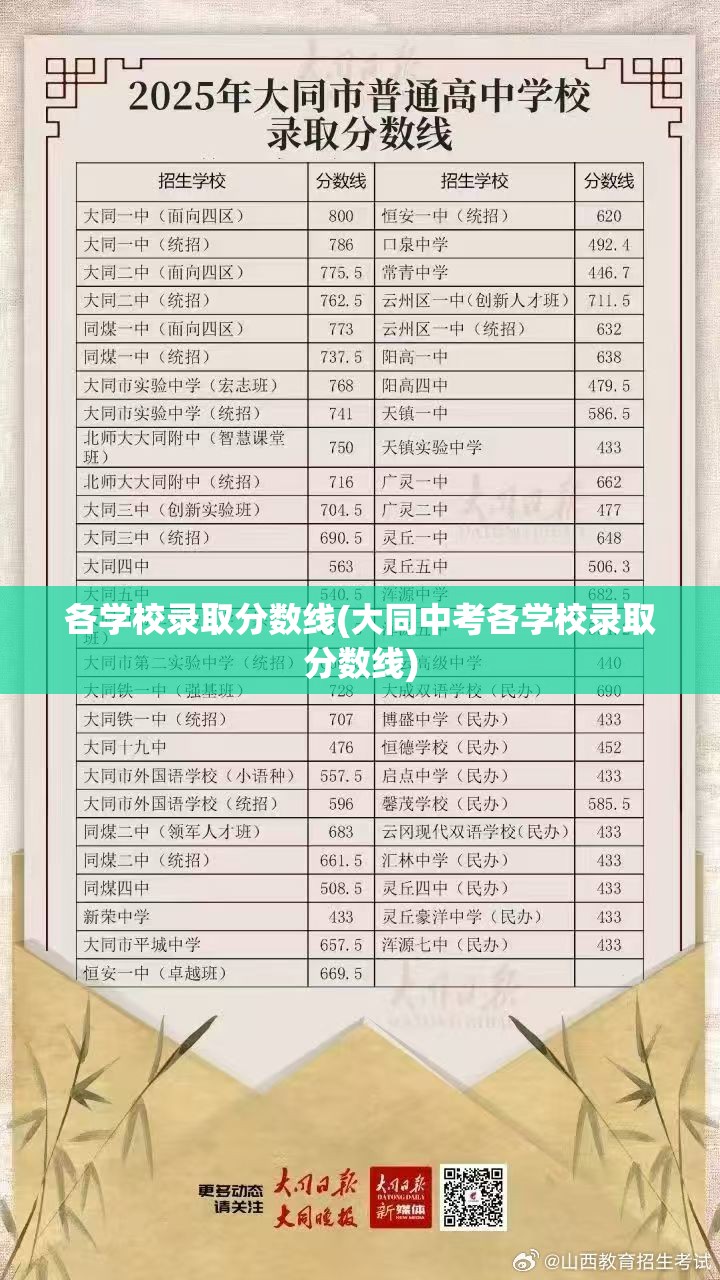 各学校录取分数线(大同中考各学校录取分数线) 各学校录取分数线(大同中考各学校录取分数线)