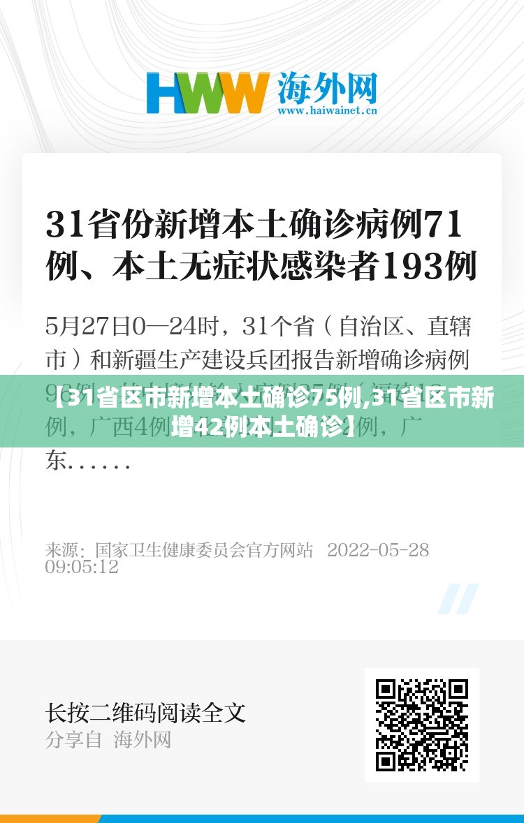 【31省区市新增本土确诊75例,31省区市新增42例本土确诊】 【31省区市新增本土确诊75例,31省区市新增42例本土确诊】