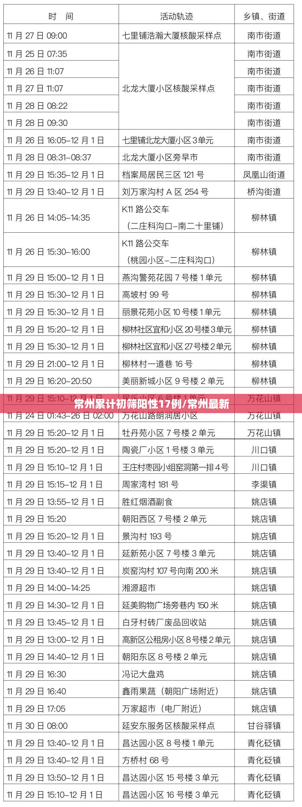 常州累计初筛阳性17例/常州最新 常州累计初筛阳性17例/常州最新