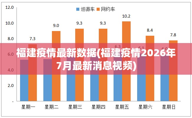 福建疫情最新数据(福建疫情2026年7月最新消息视频) 福建疫情最新数据(福建疫情2026年7月最新消息视频)