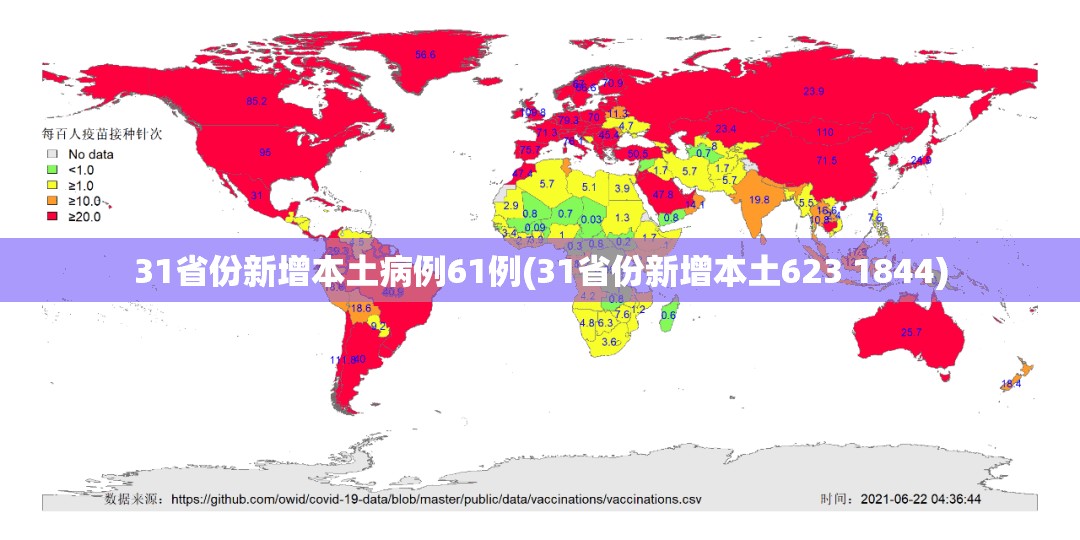 31省份新增本土病例61例(31省份新增本土623 1844)