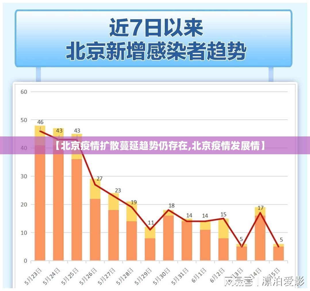 【北京疫情扩散蔓延趋势仍存在,北京疫情发展情】 【北京疫情扩散蔓延趋势仍存在,北京疫情发展情】