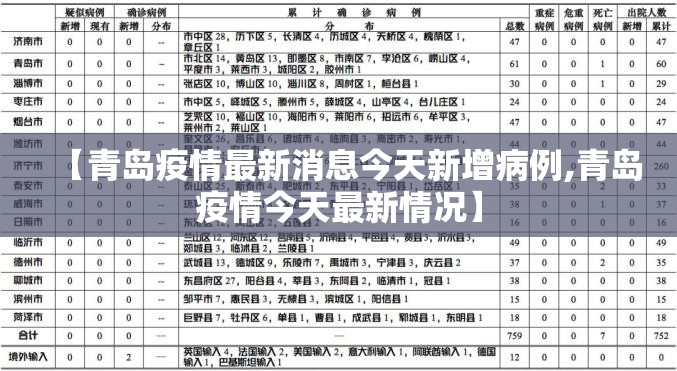 【青岛疫情最新消息今天新增病例,青岛疫情今天最新情况】 【青岛疫情最新消息今天新增病例,青岛疫情今天最新情况】