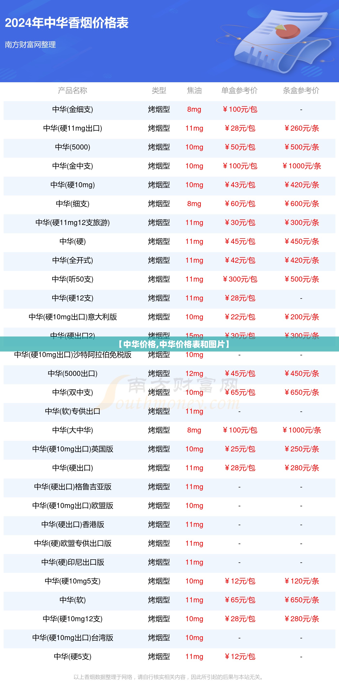 【中华价格,中华价格表和图片】 【中华价格,中华价格表和图片】