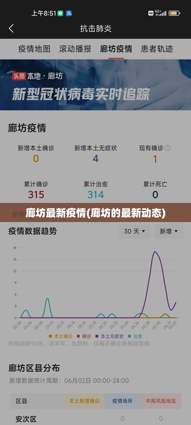 廊坊最新疫情(廊坊的最新动态) 廊坊最新疫情(廊坊的最新动态)