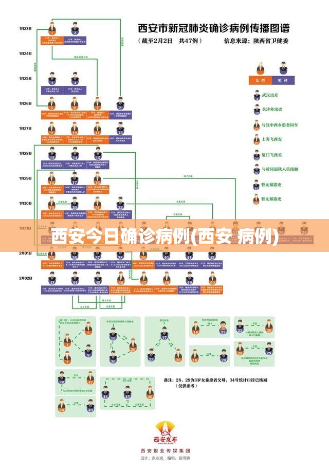 西安今日确诊病例(西安 病例) 西安今日确诊病例(西安 病例)