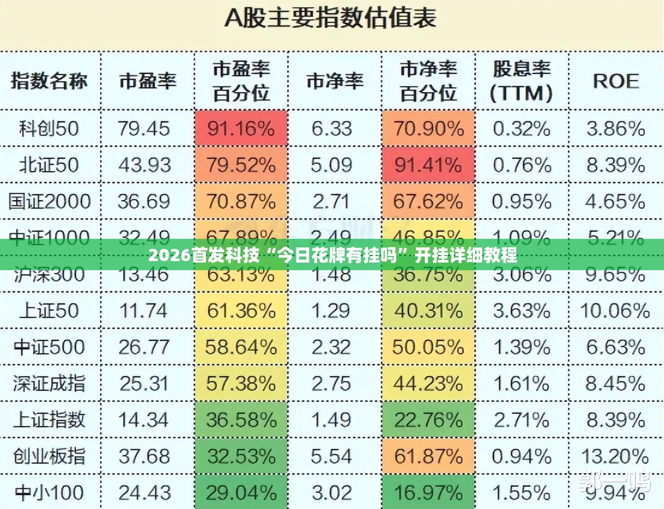 2026首发科技“今日花牌有挂吗”开挂详细教程