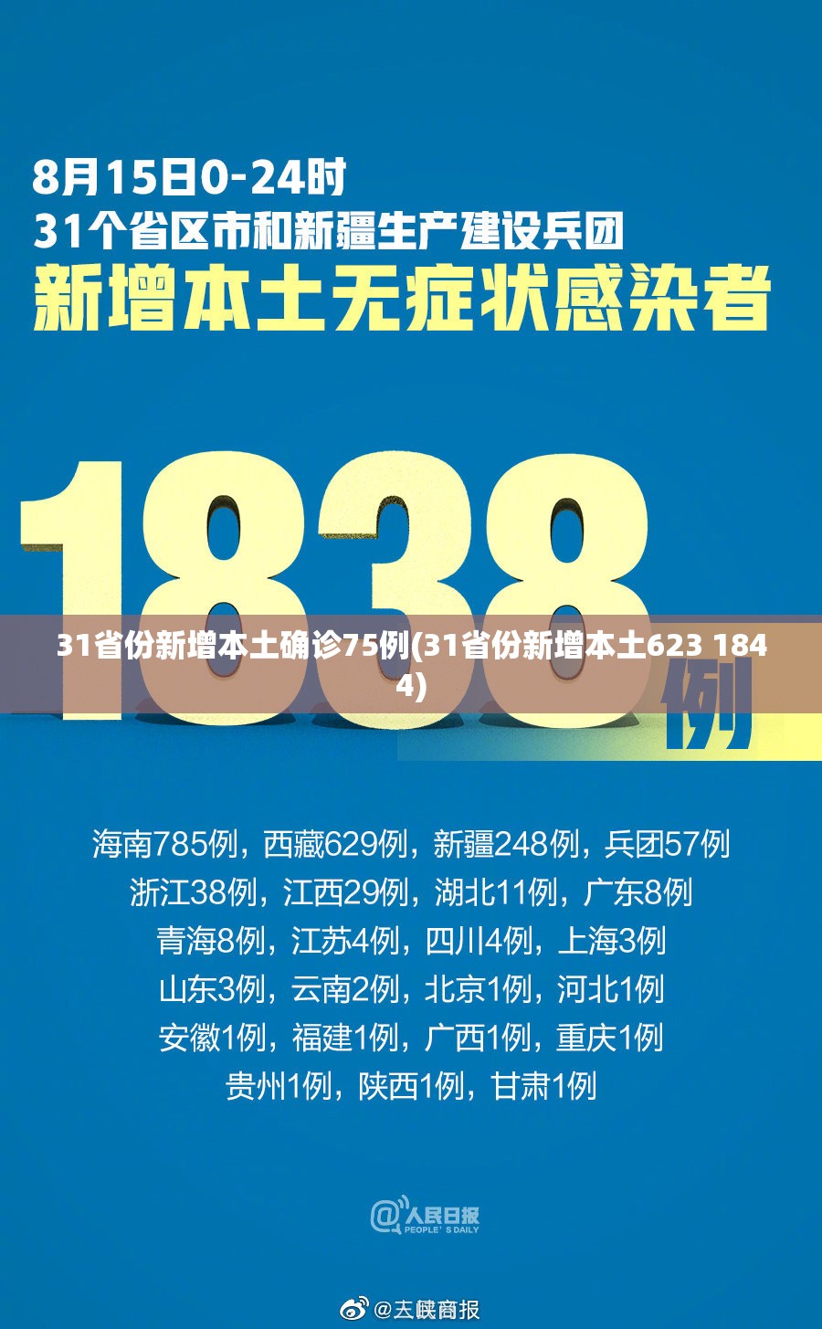 31省份新增本土确诊75例(31省份新增本土623 1844) 31省份新增本土确诊75例(31省份新增本土623 1844)