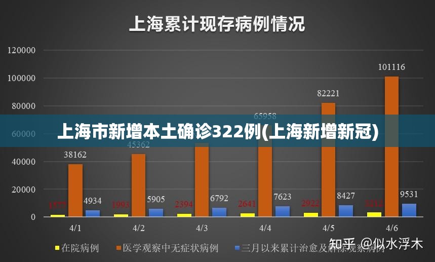 上海市新增本土确诊322例(上海新增新冠) 上海市新增本土确诊322例(上海新增新冠)