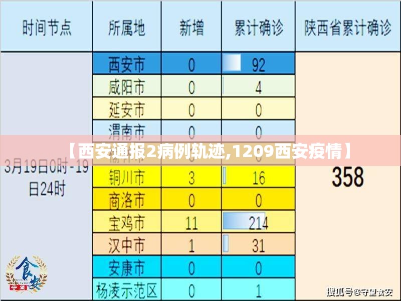 【西安通报2病例轨迹,1209西安疫情】
