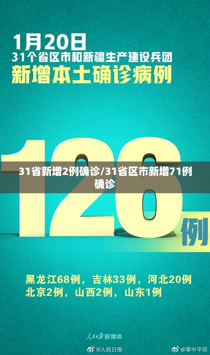 31省新增2例确诊/31省区市新增71例确诊 31省新增2例确诊/31省区市新增71例确诊