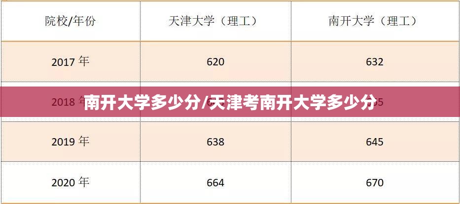 南开大学多少分/天津考南开大学多少分 南开大学多少分/天津考南开大学多少分