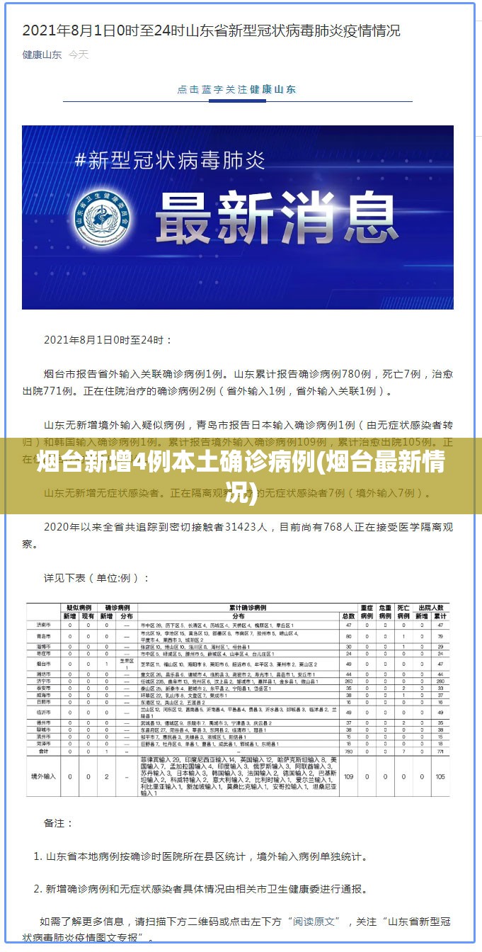 烟台新增4例本土确诊病例(烟台最新情况) 烟台新增4例本土确诊病例(烟台最新情况)