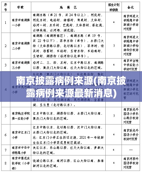 南京披露病例来源(南京披露病例来源最新消息) 南京披露病例来源(南京披露病例来源最新消息)