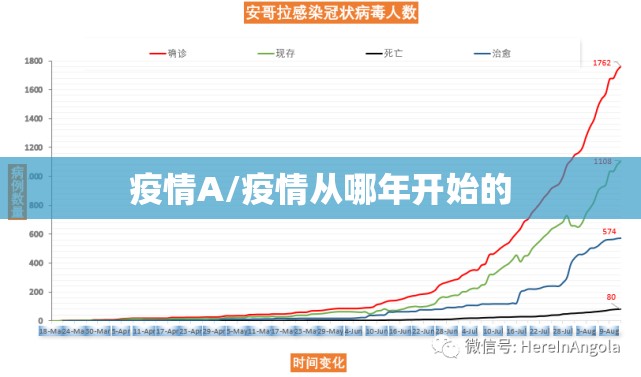 疫情A/疫情从哪年开始的