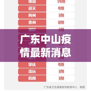 广东中山疫情最新消息今天(广东中山疫情最新消息今天新增了15例) 广东中山疫情最新消息今天(广东中山疫情最新消息今天新增了15例)