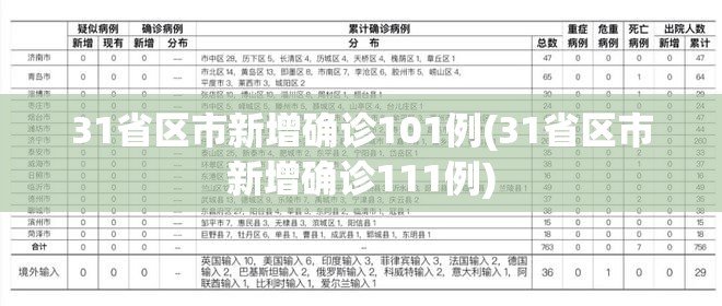 31省区市新增确诊101例(31省区市新增确诊111例) 31省区市新增确诊101例(31省区市新增确诊111例)