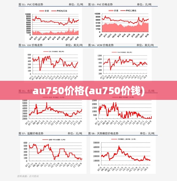 au750价格(au750价钱) au750价格(au750价钱)