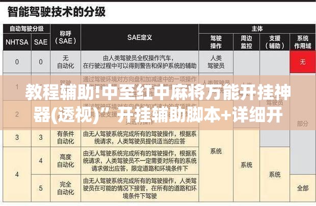教程辅助!中至红中麻将万能开挂神器(透视)”开挂辅助脚本+详细开挂安装教程