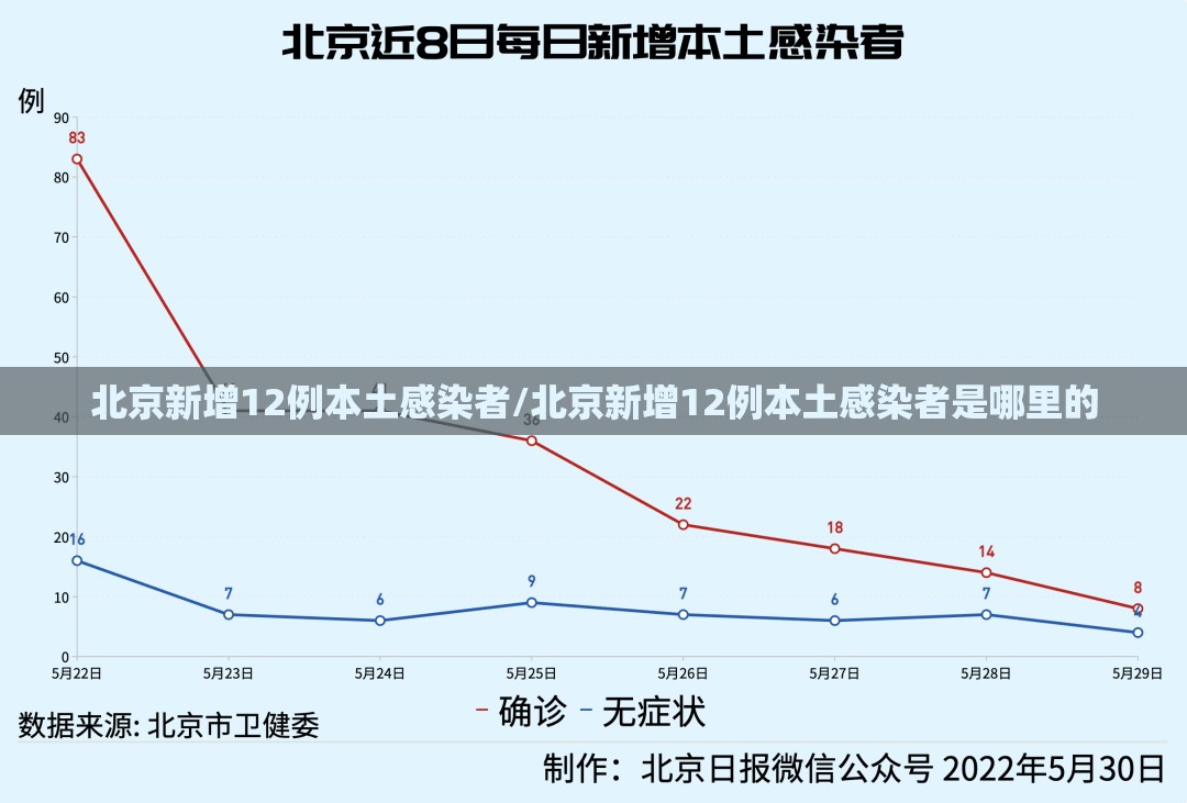 北京新增12例本土感染者/北京新增12例本土感染者是哪里的 北京新增12例本土感染者/北京新增12例本土感染者是哪里的