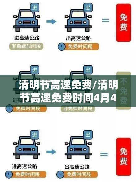 清明节高速免费/清明节高速免费时间4月4日0时至4月6日24时 清明节高速免费/清明节高速免费时间4月4日0时至4月6日24时