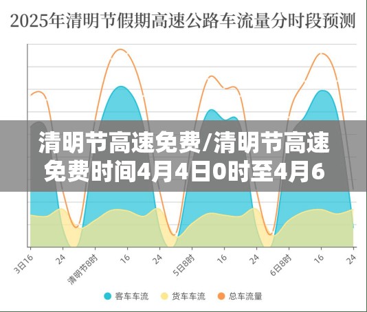 清明节高速免费/清明节高速免费时间4月4日0时至4月6日24时 清明节高速免费/清明节高速免费时间4月4日0时至4月6日24时