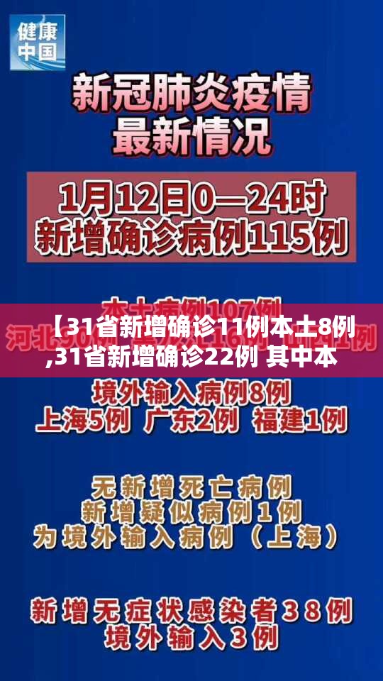 【31省新增确诊11例本土8例,31省新增确诊22例 其中本土8例】 【31省新增确诊11例本土8例,31省新增确诊22例 其中本土8例】