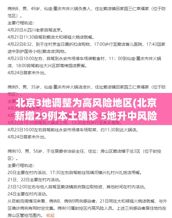 北京3地调整为高风险地区(北京新增29例本土确诊 5地升中风险)