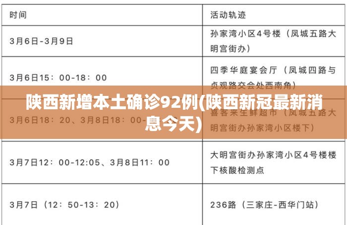 陕西新增本土确诊92例(陕西新冠最新消息今天)