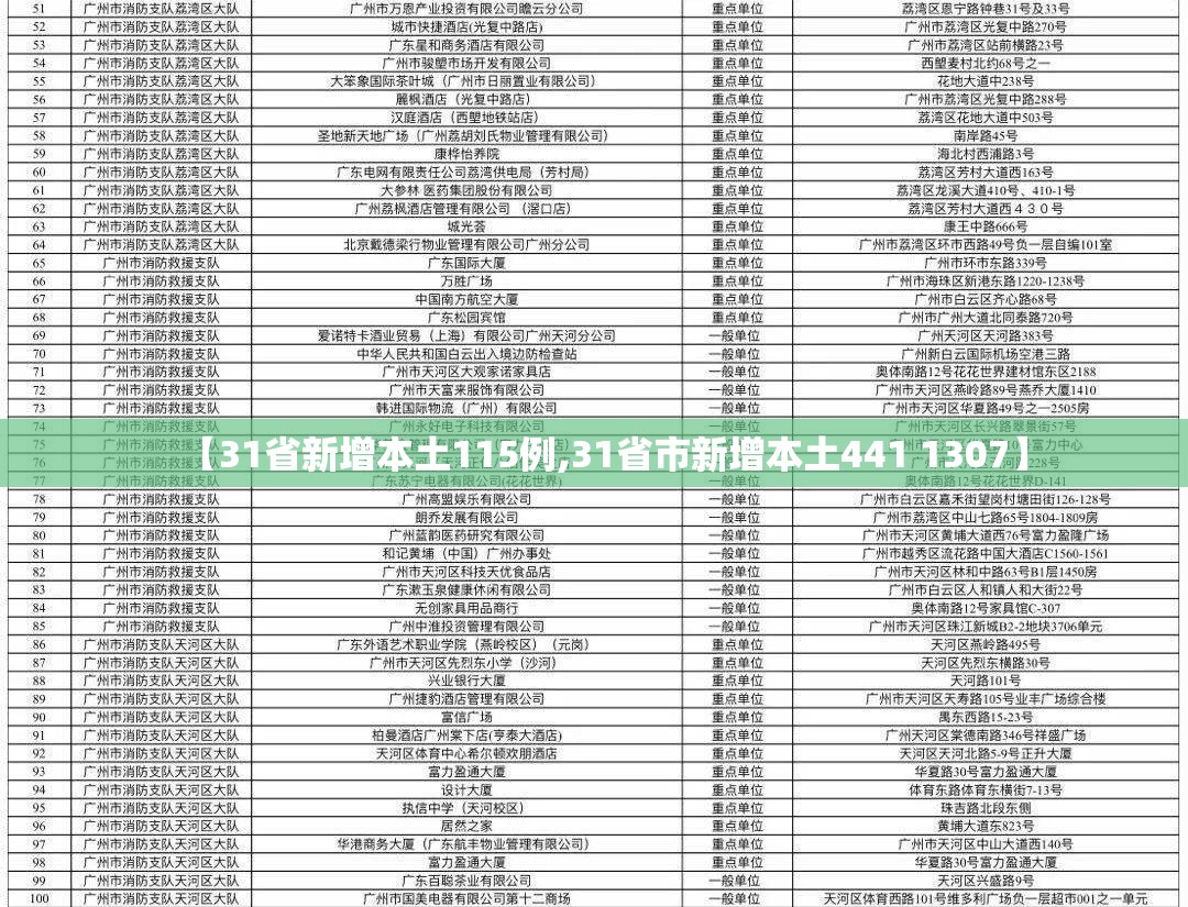 【31省新增本土115例,31省市新增本土441 1307】 【31省新增本土115例,31省市新增本土441 1307】