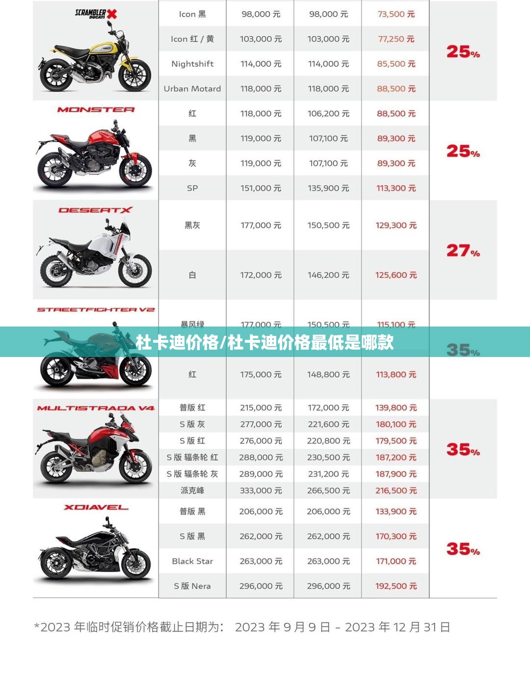 杜卡迪价格/杜卡迪价格最低是哪款 杜卡迪价格/杜卡迪价格最低是哪款