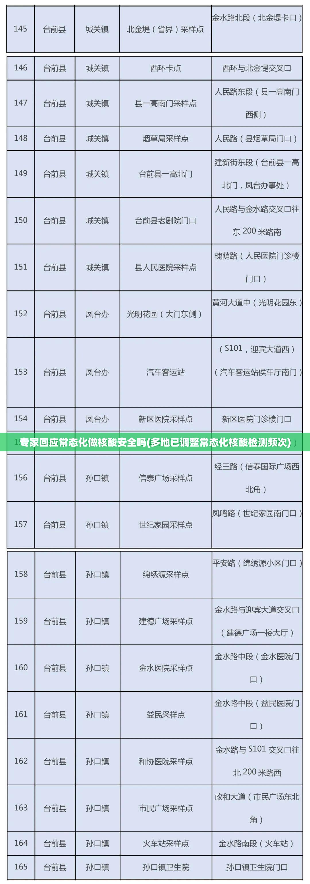 专家回应常态化做核酸安全吗(多地已调整常态化核酸检测频次) 专家回应常态化做核酸安全吗(多地已调整常态化核酸检测频次)