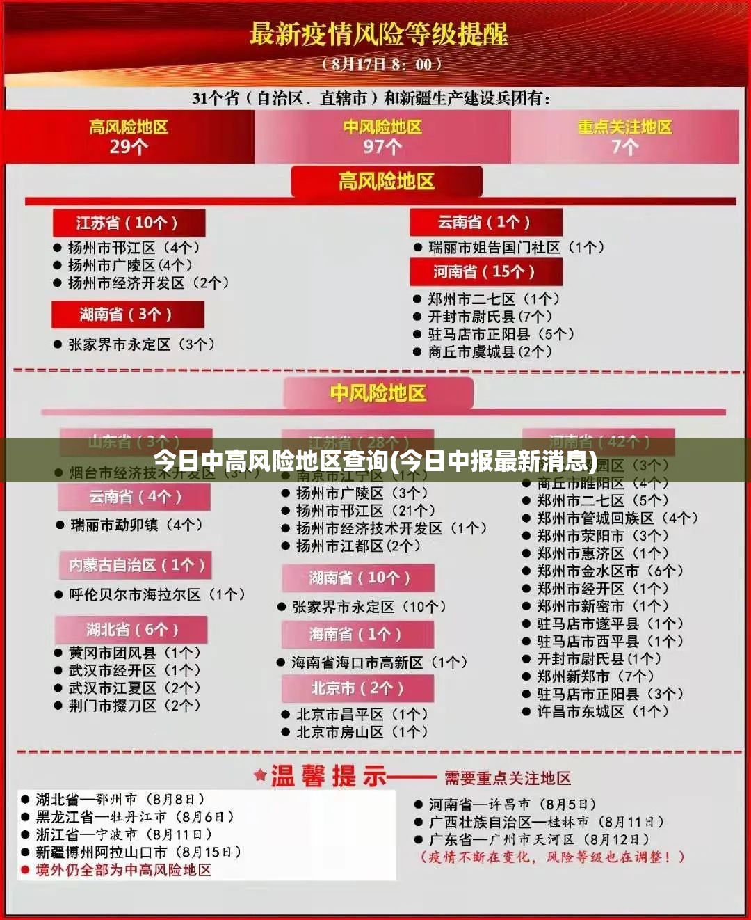今日中高风险地区查询(今日中报最新消息) 今日中高风险地区查询(今日中报最新消息)