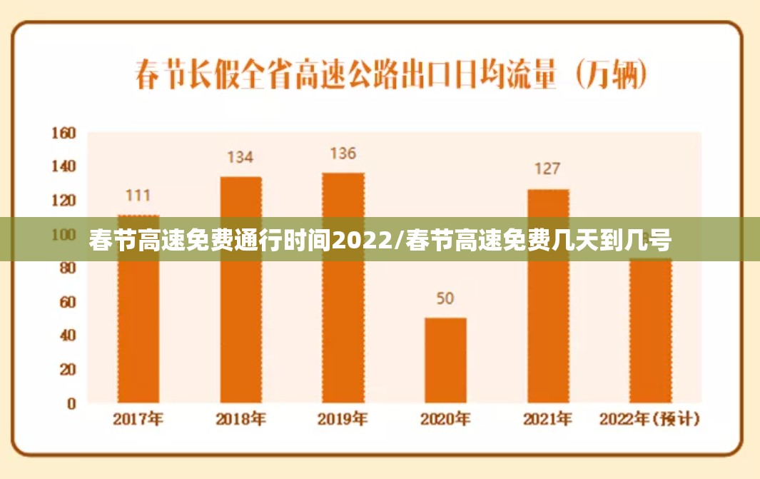 春节高速免费通行时间2022/春节高速免费几天到几号