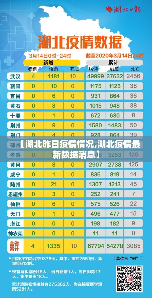 【湖北昨日疫情情况,湖北疫情最新数据消息】 【湖北昨日疫情情况,湖北疫情最新数据消息】