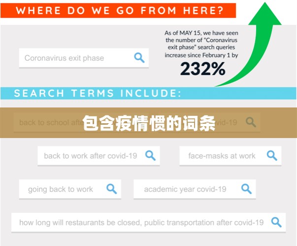 包含疫情惯的词条 包含疫情惯的词条