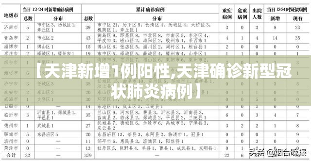 【天津新增1例阳性,天津确诊新型冠状肺炎病例】 【天津新增1例阳性,天津确诊新型冠状肺炎病例】