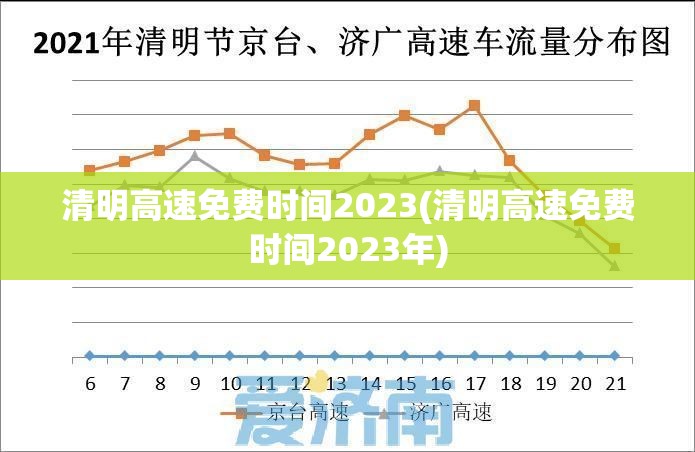 清明高速免费时间2023(清明高速免费时间2023年)