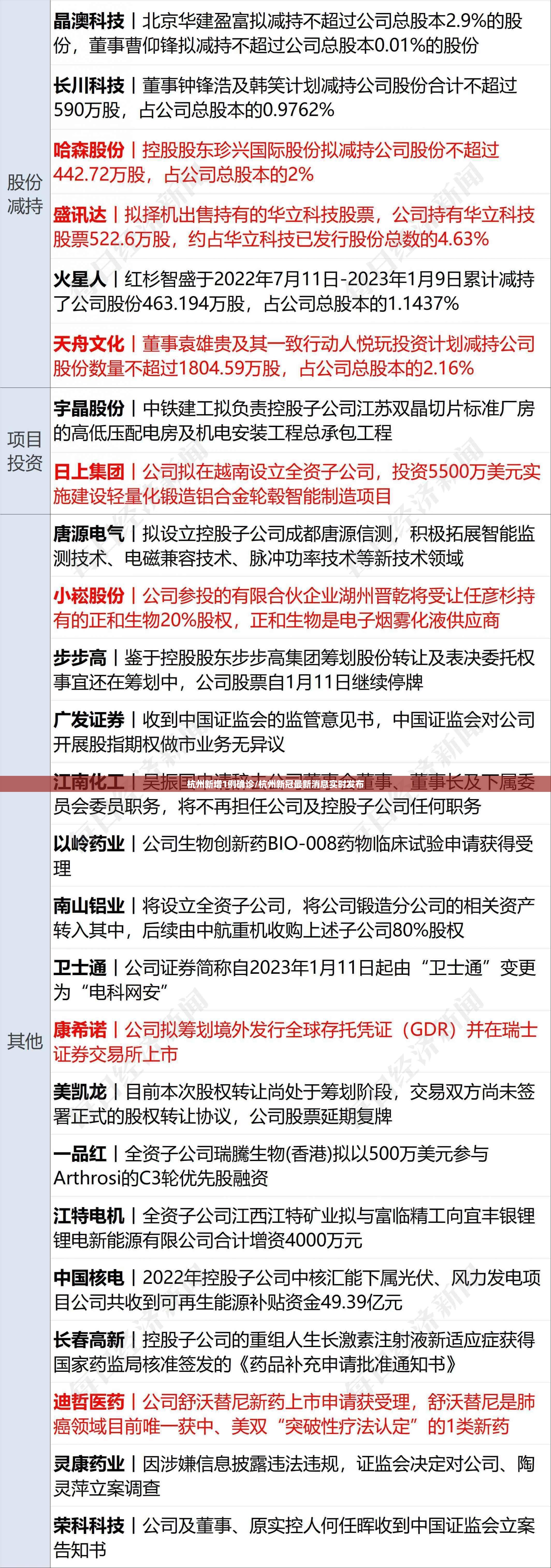 杭州新增1例确诊/杭州新冠最新消息实时发布 杭州新增1例确诊/杭州新冠最新消息实时发布