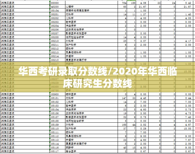 华西考研录取分数线/2020年华西临床研究生分数线 华西考研录取分数线/2020年华西临床研究生分数线