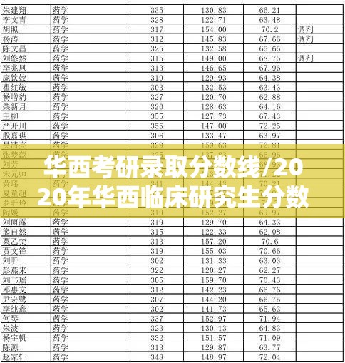 华西考研录取分数线/2020年华西临床研究生分数线 华西考研录取分数线/2020年华西临床研究生分数线