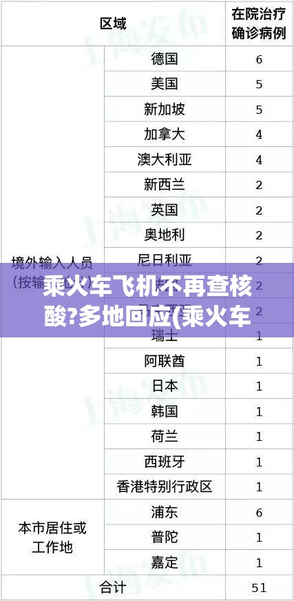 乘火车飞机不再查核酸?多地回应(乘火车不需要取票了吗) 乘火车飞机不再查核酸?多地回应(乘火车不需要取票了吗)