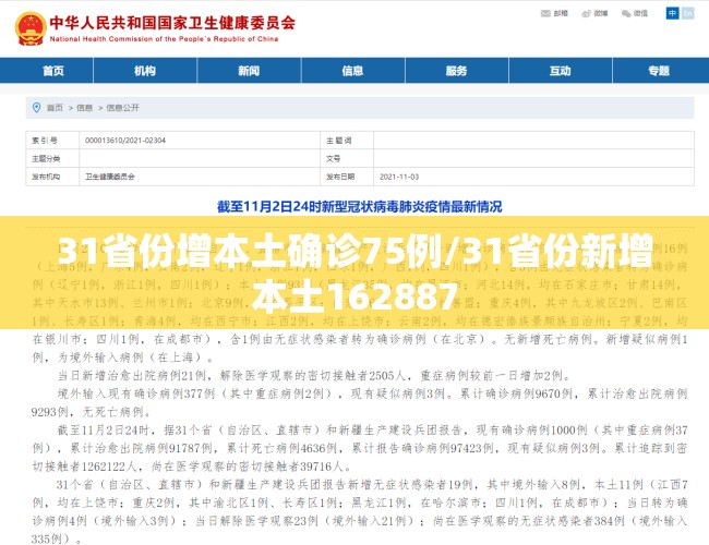 31省份增本土确诊75例/31省份新增本土162887 31省份增本土确诊75例/31省份新增本土162887